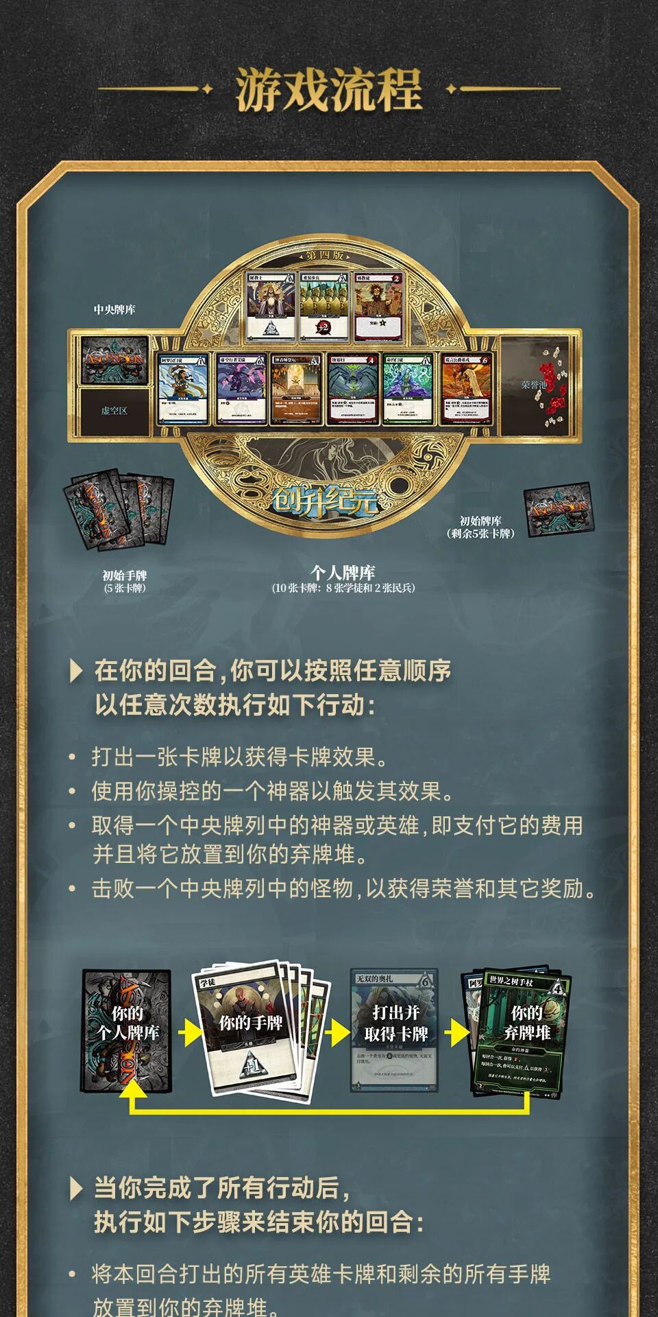 游戏流程：版图区域与回合行动