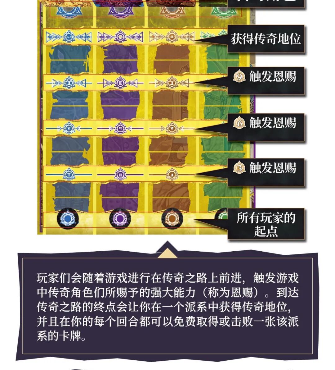 史诗传奇传奇之路版图注记
