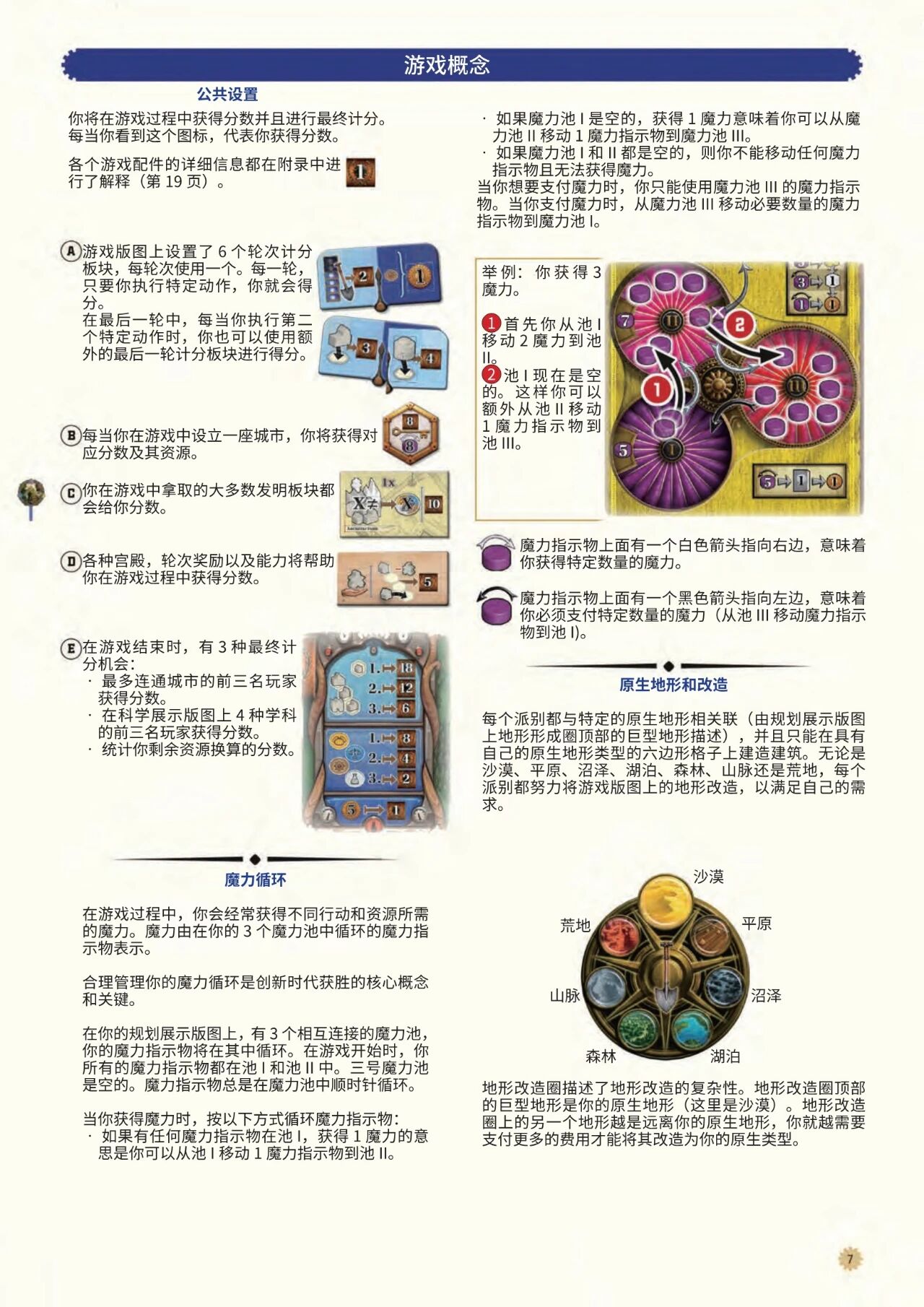 大创造时代规则书第 7 页扫描图