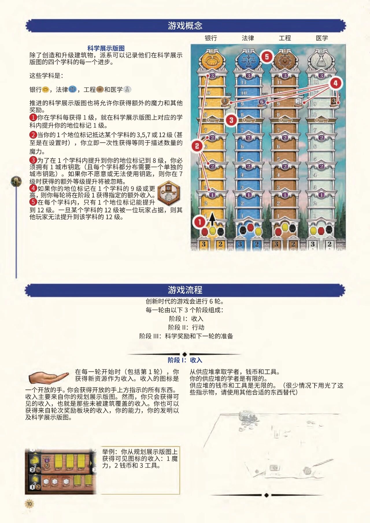 大创造时代规则书第 10 页扫描图