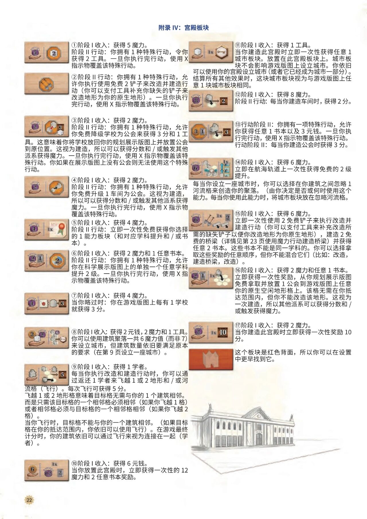 大创造时代规则书第 22 页扫描图