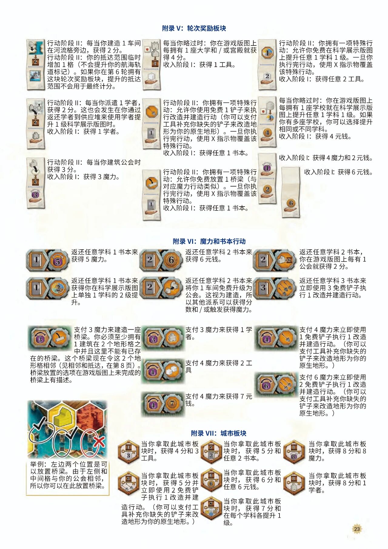 大创造时代规则书第 23 页扫描图