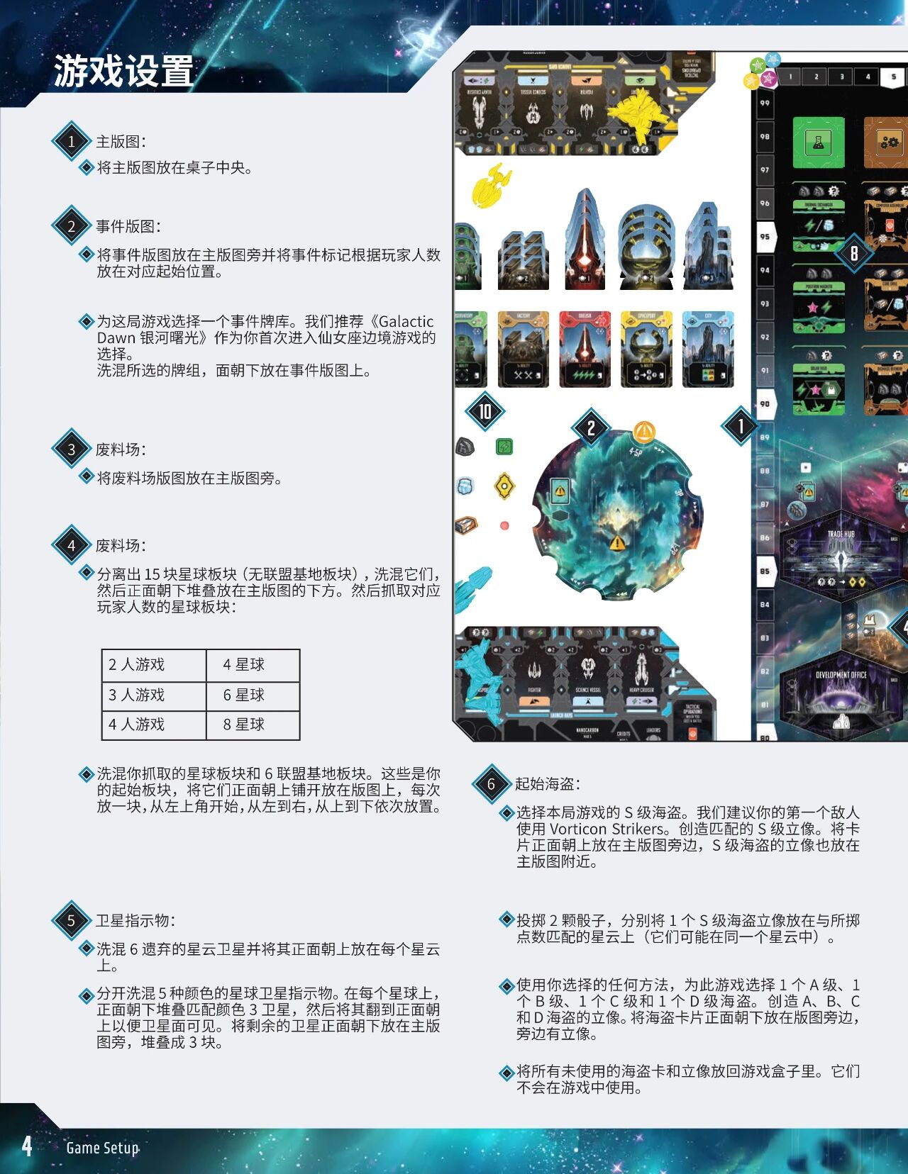 仙女座边境规则书印页 4:游戏设置步骤 1-6