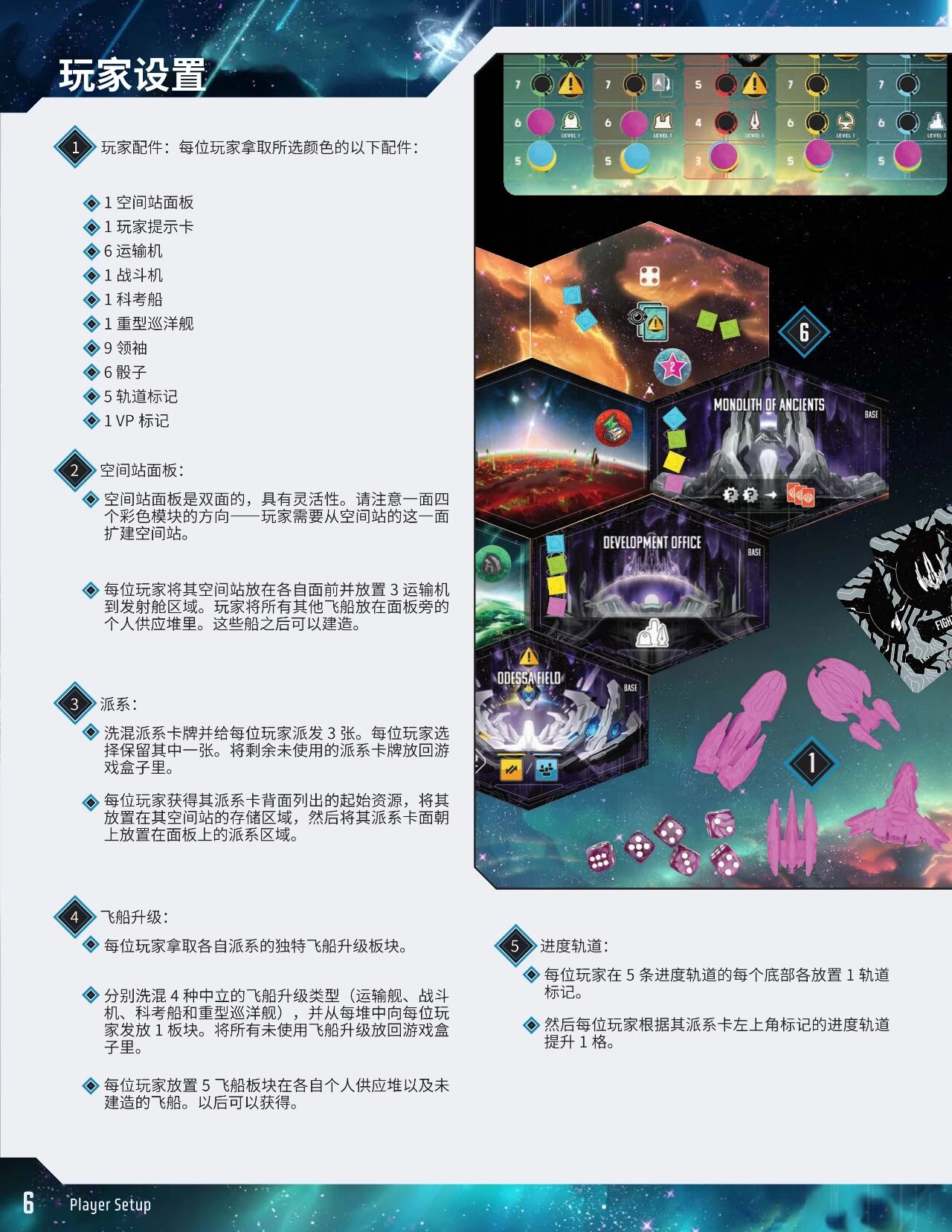仙女座边境规则书印页 6:玩家设置步骤 1-5