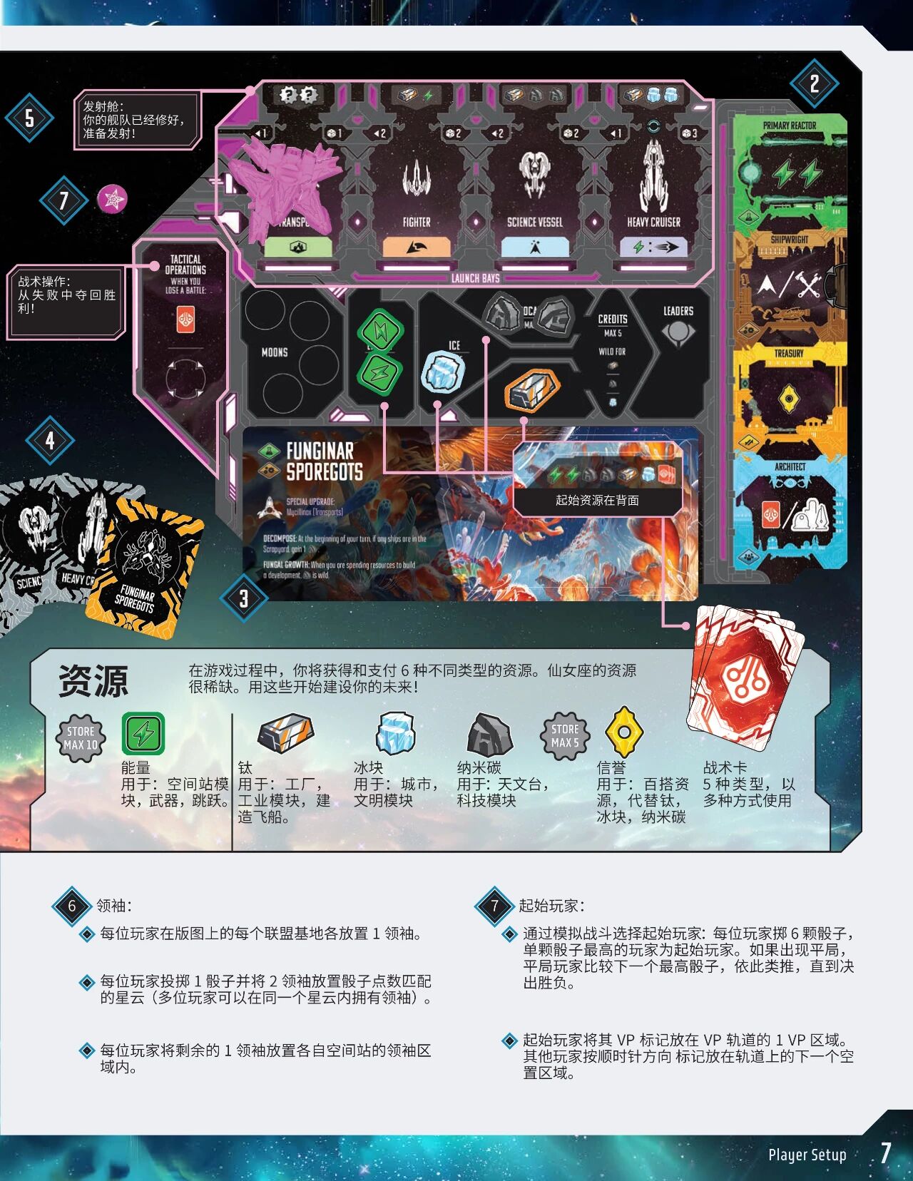 仙女座边境规则书印页 7:玩家板块示意与六种资源