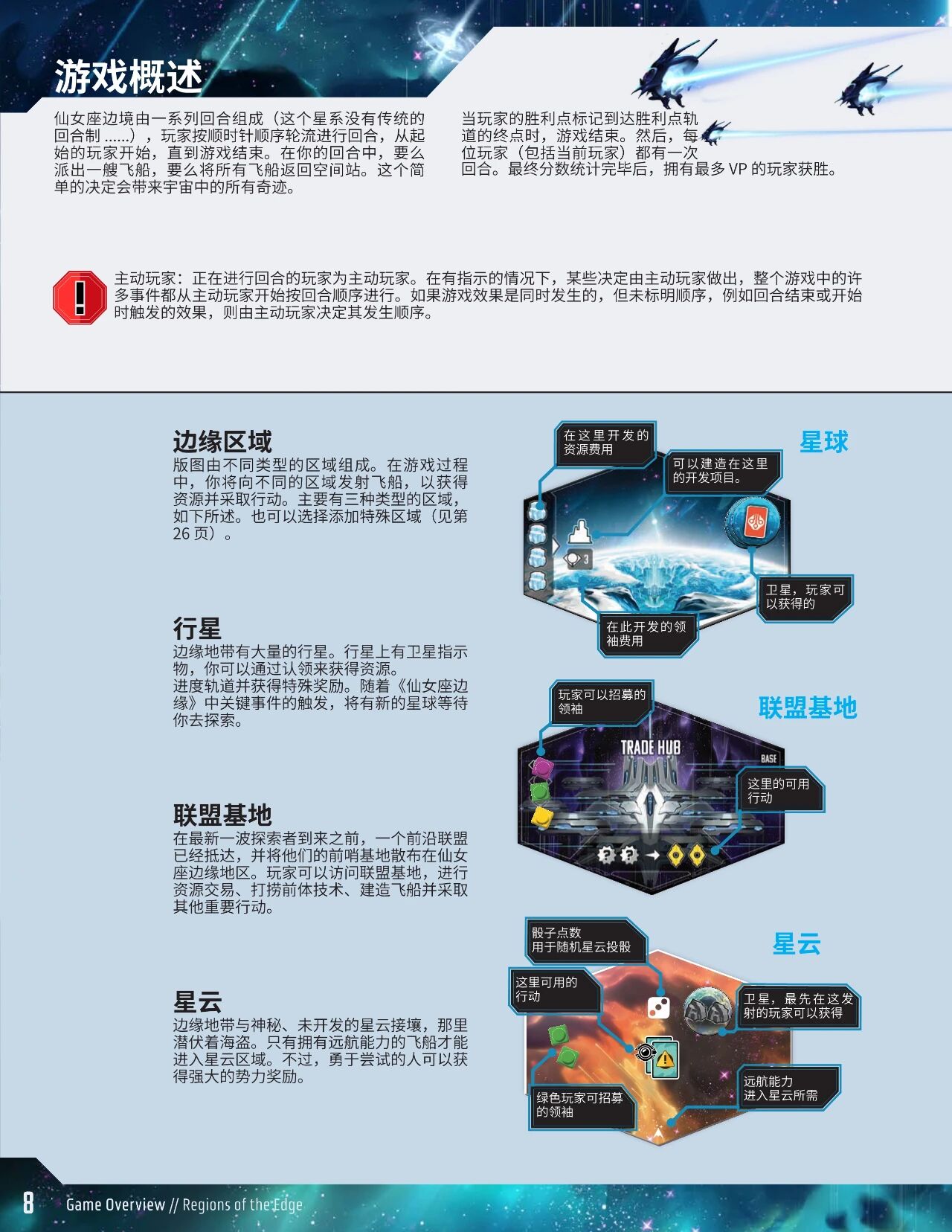 仙女座边境规则书印页 8:游戏概述与边境的地区