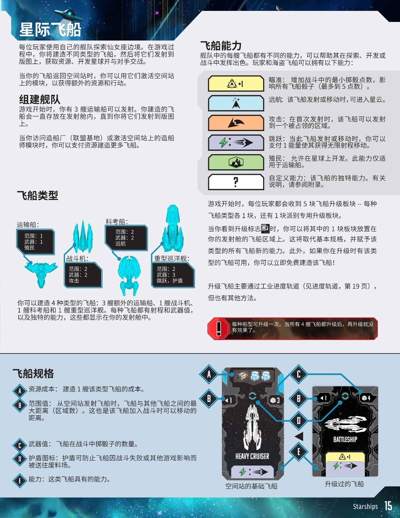 仙女座边境规则书印页 15:星际飞船