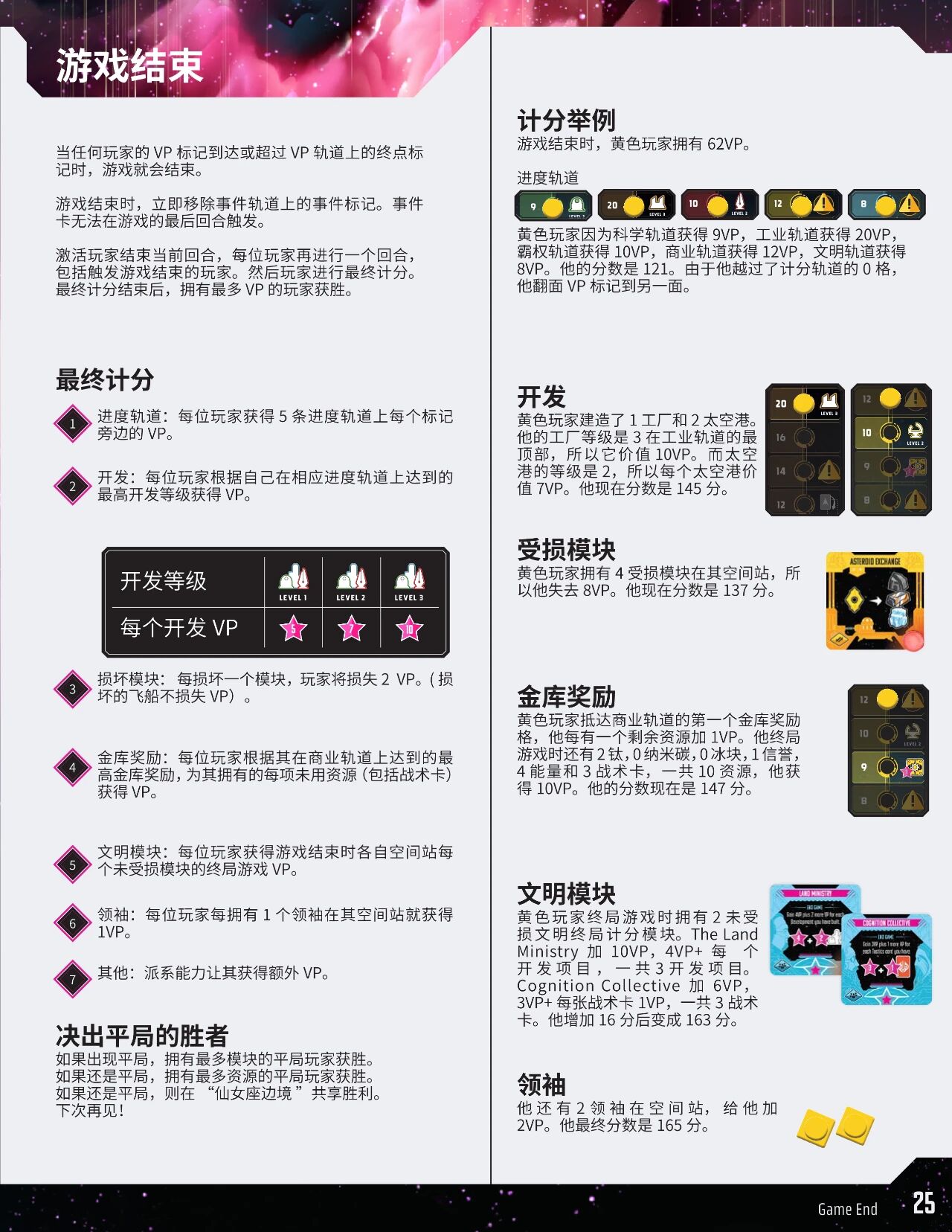 仙女座边境规则书印页 25:游戏结束与最终计分