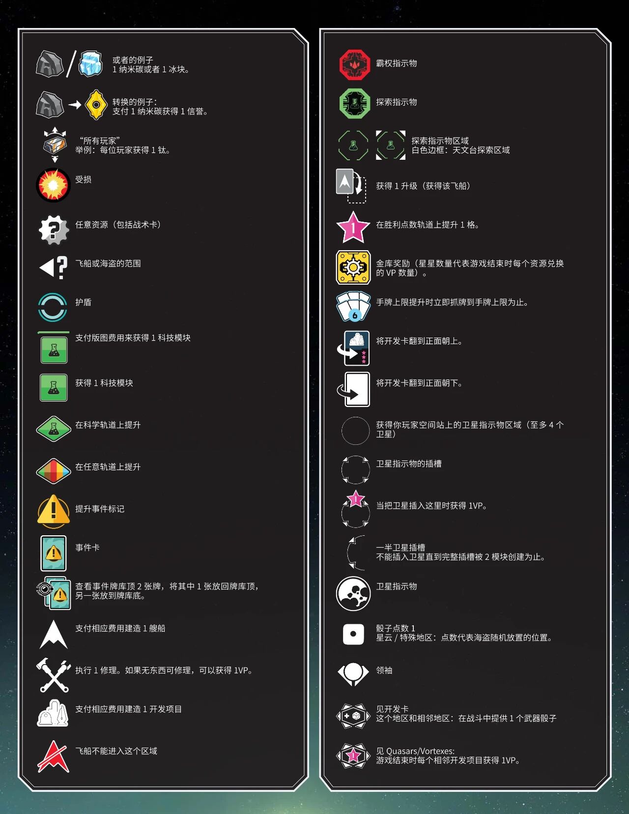 仙女座边境规则书附录:图标总表(深色双栏)