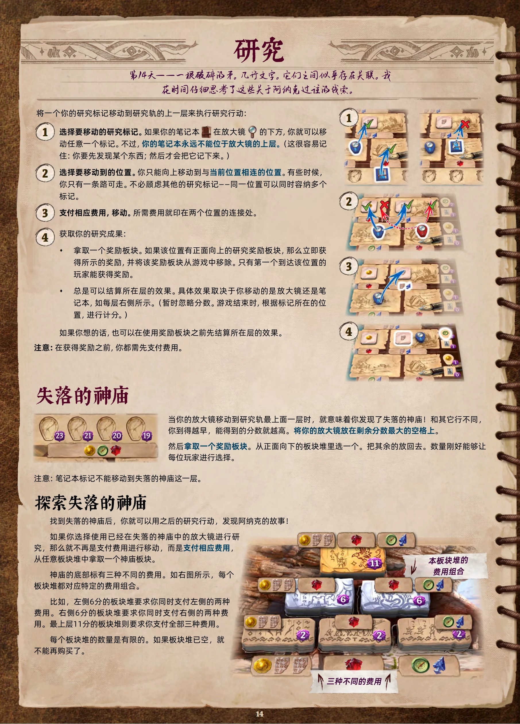 阿纳克遗迹规则书第 14 页:研究行动与失落的神庙