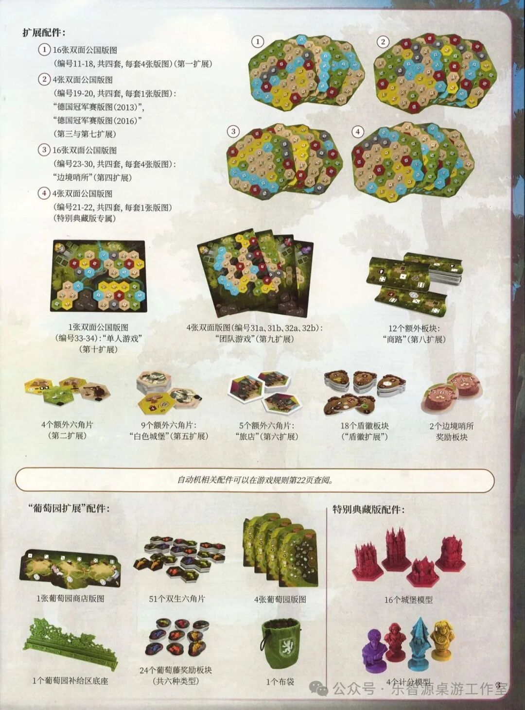 勃艮第城堡规则书第 3 页：扩展配件清点图