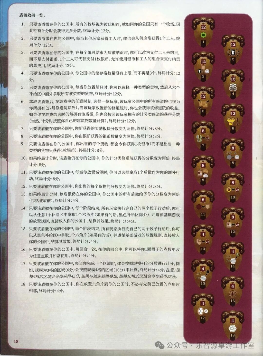 勃艮第城堡规则书第 18 页：18 枚盾徽效果一览