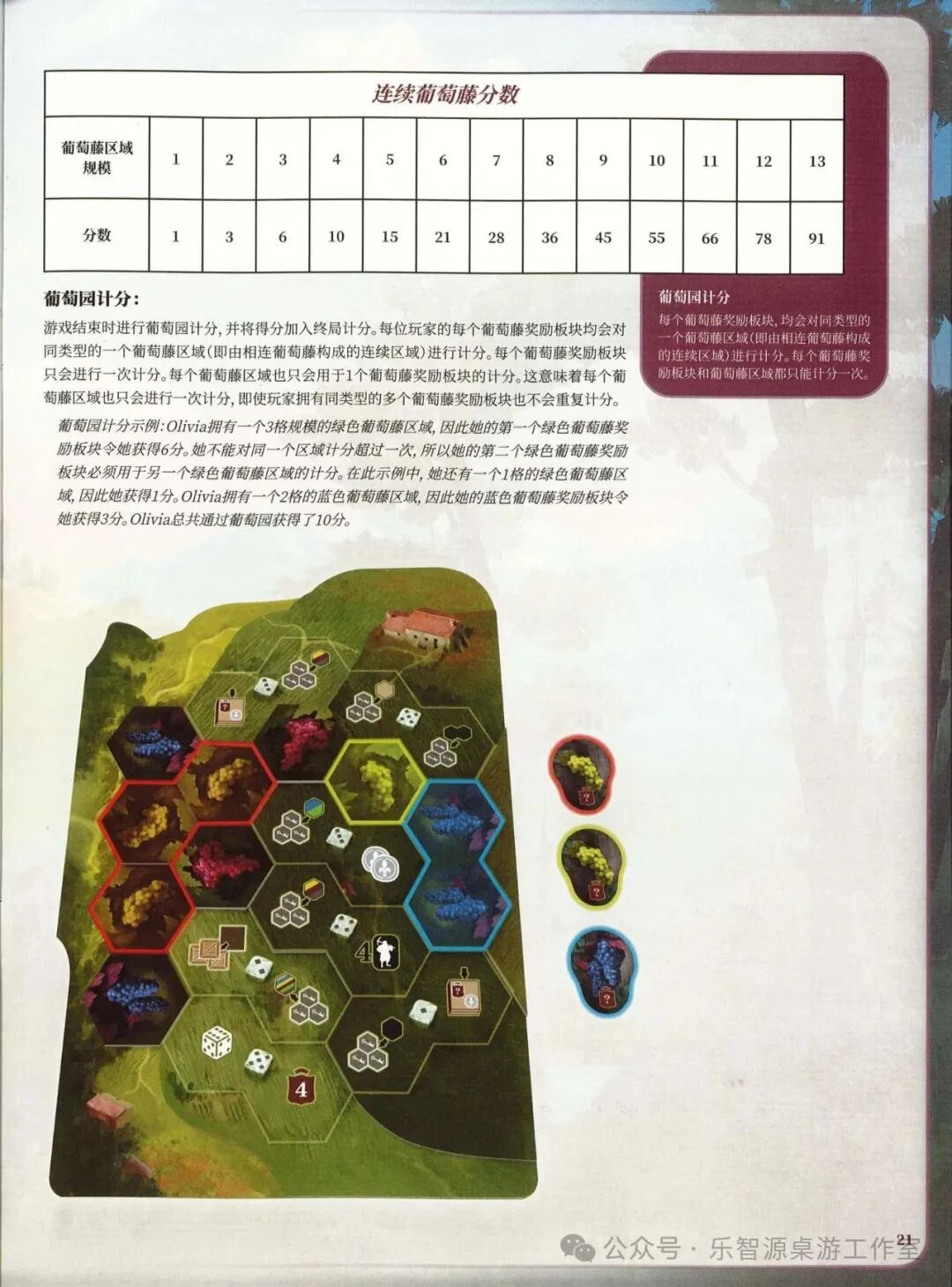 勃艮第城堡规则书第 21 页：连续葡萄藤分数表与葡萄园计分