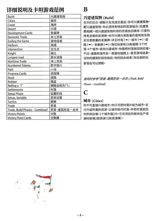 卡坦岛规则书扫描图 07