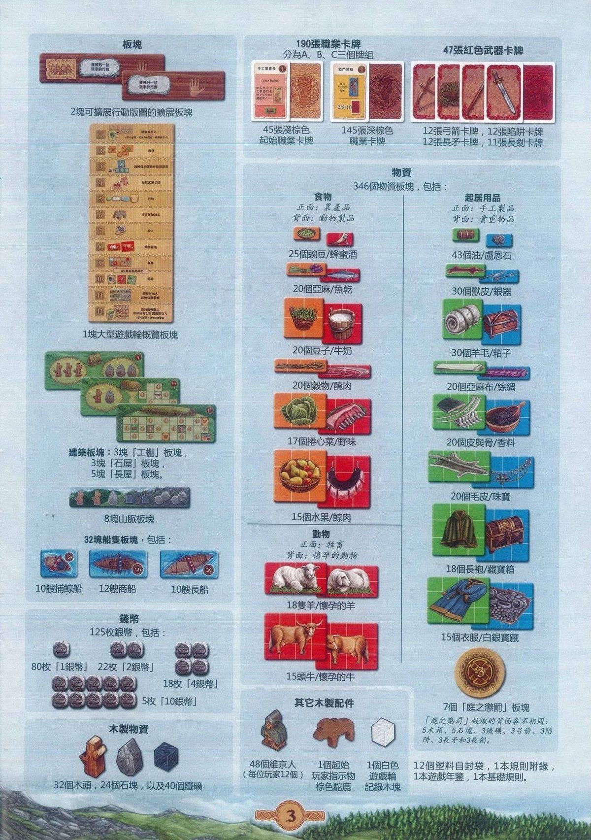 奥丁的盛宴规则书第 3 页：配件（2/2）