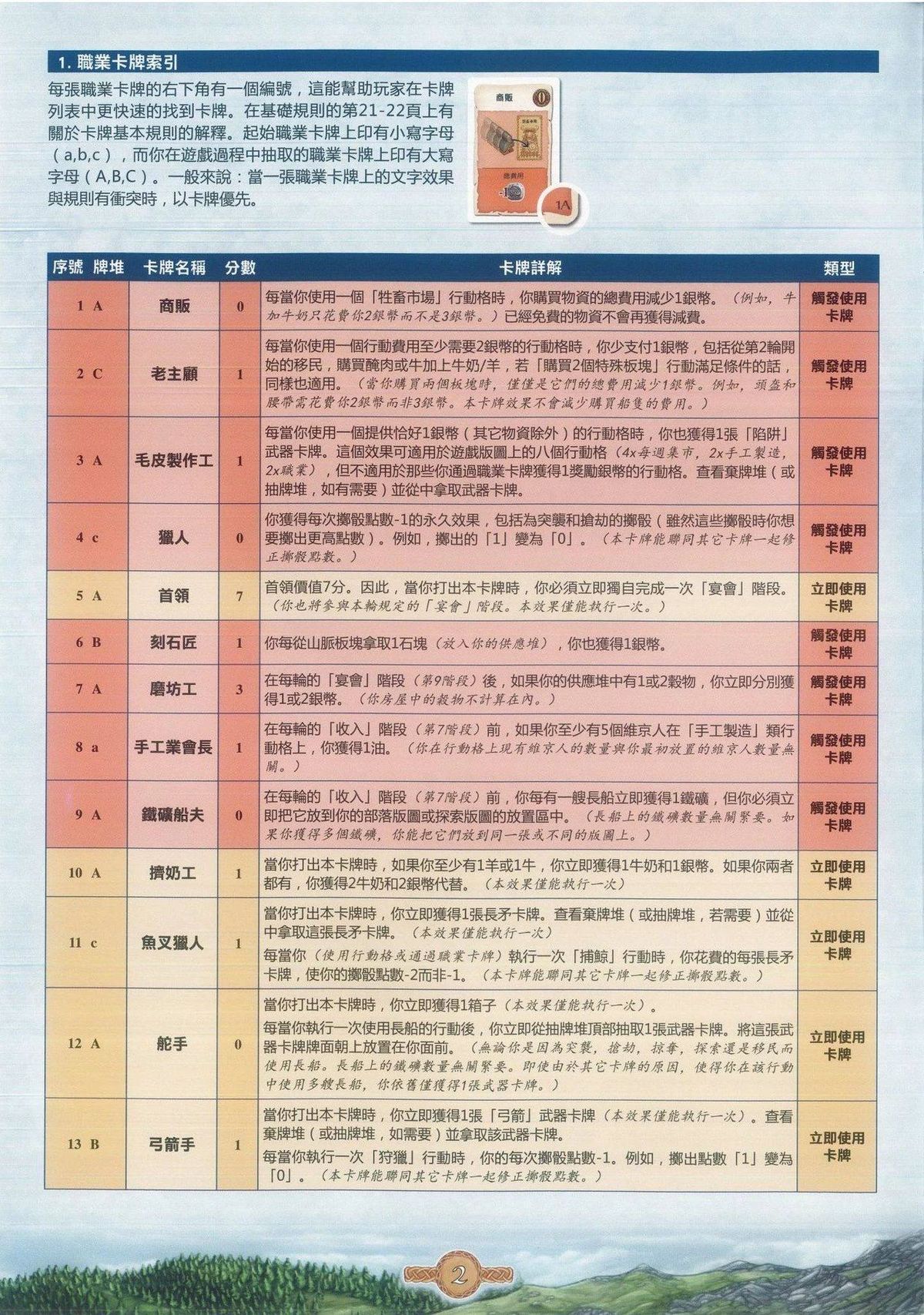 职业卡牌索引 1-13
