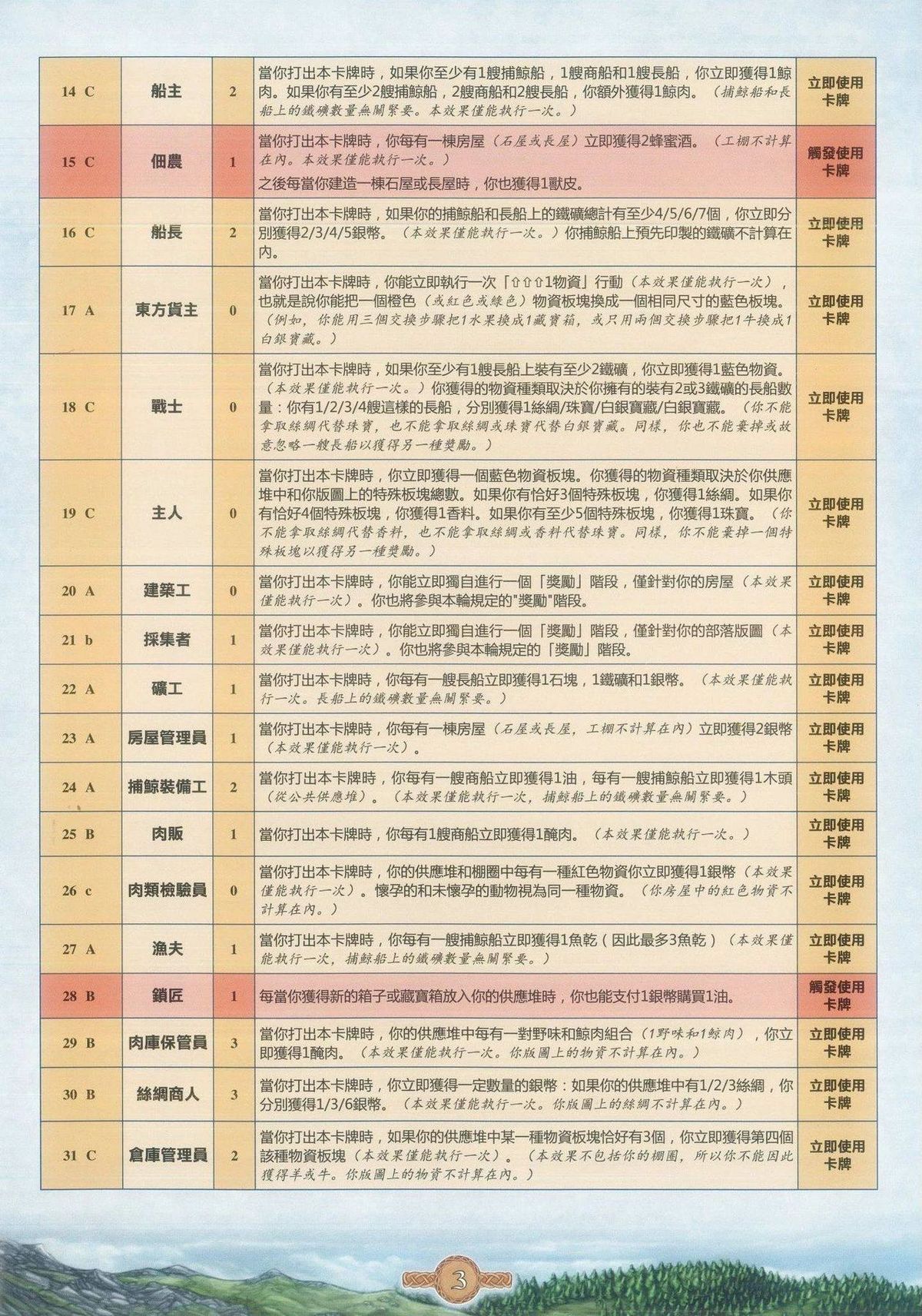 职业卡牌索引 14-31