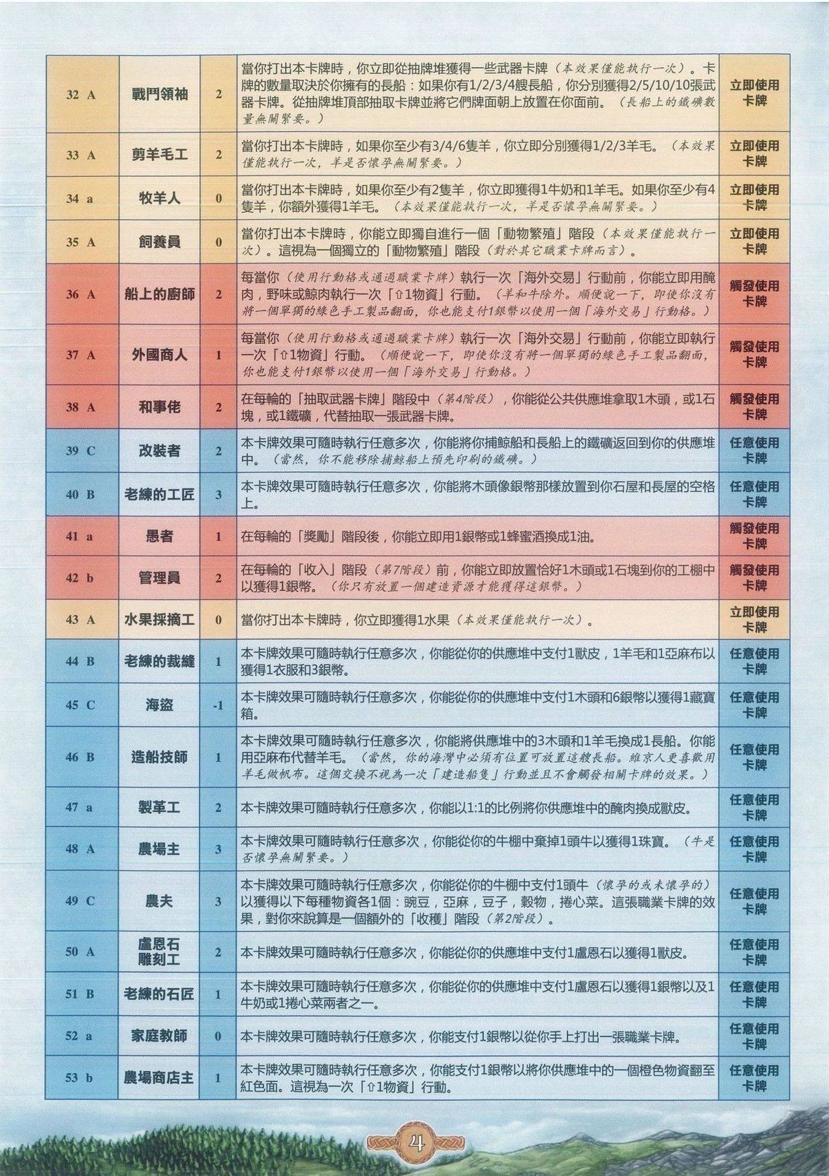 职业卡牌索引 32-53