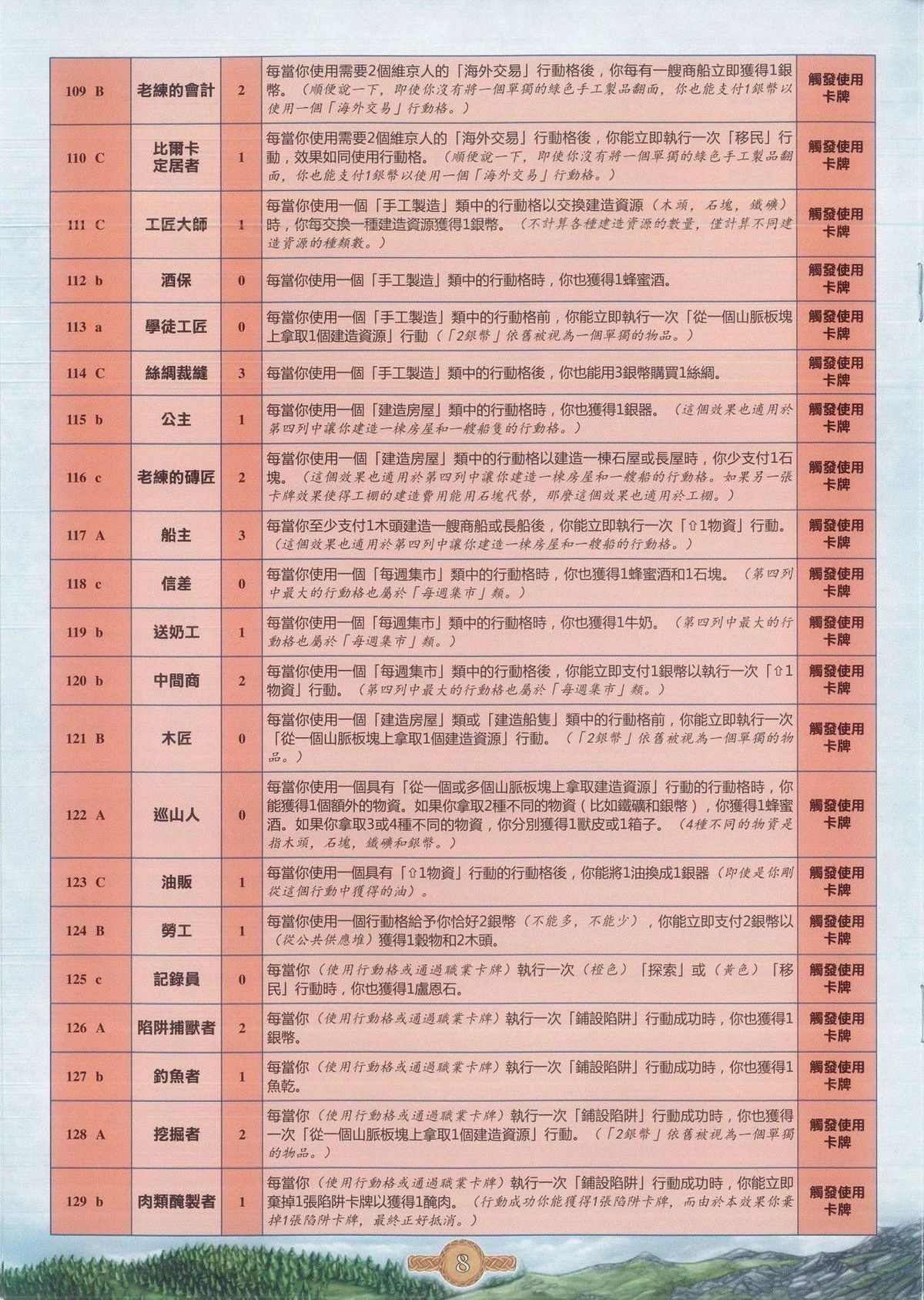 职业卡牌索引 118-139