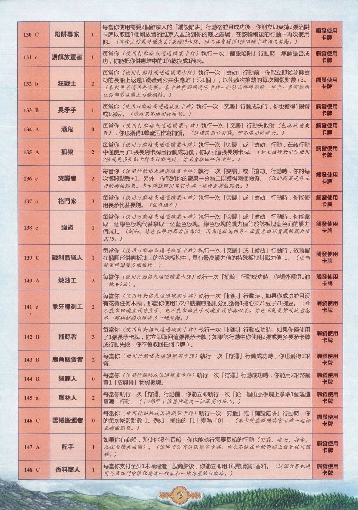 职业卡牌索引 140-161
