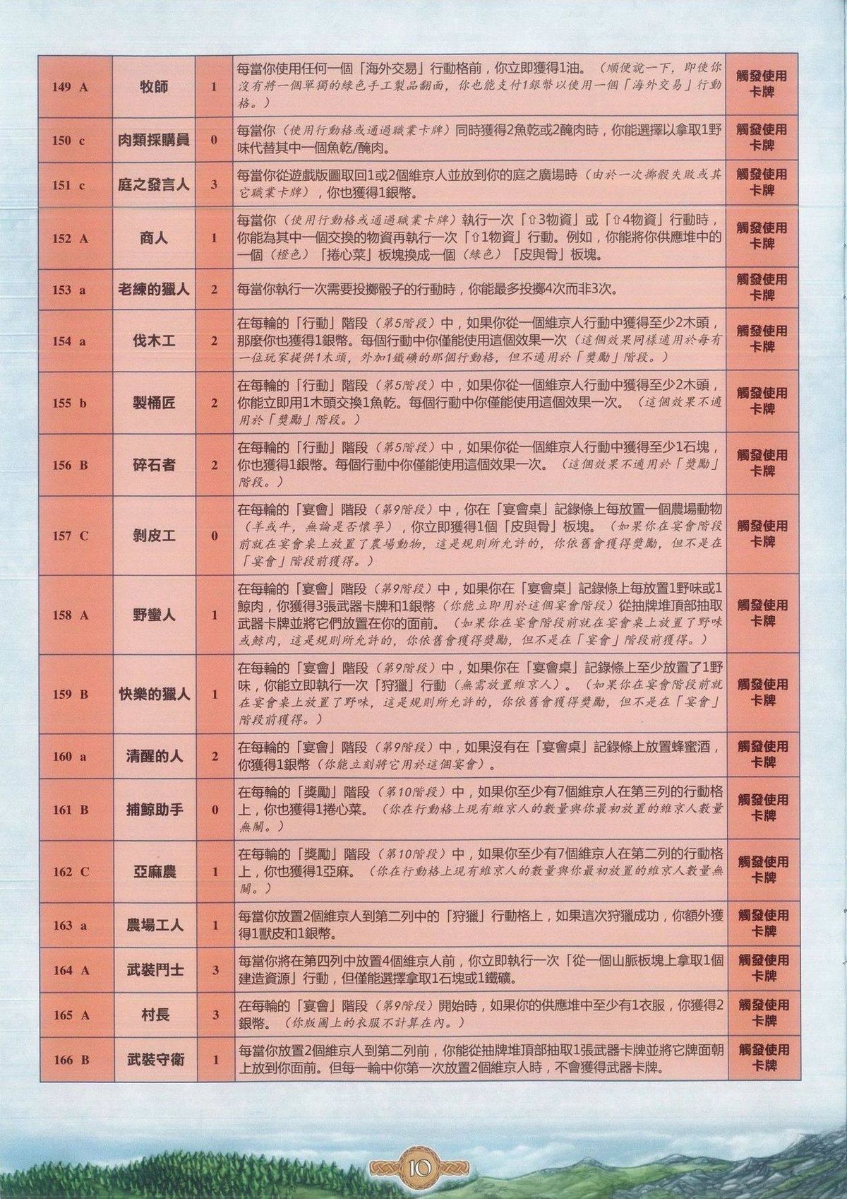职业卡牌索引 162-183