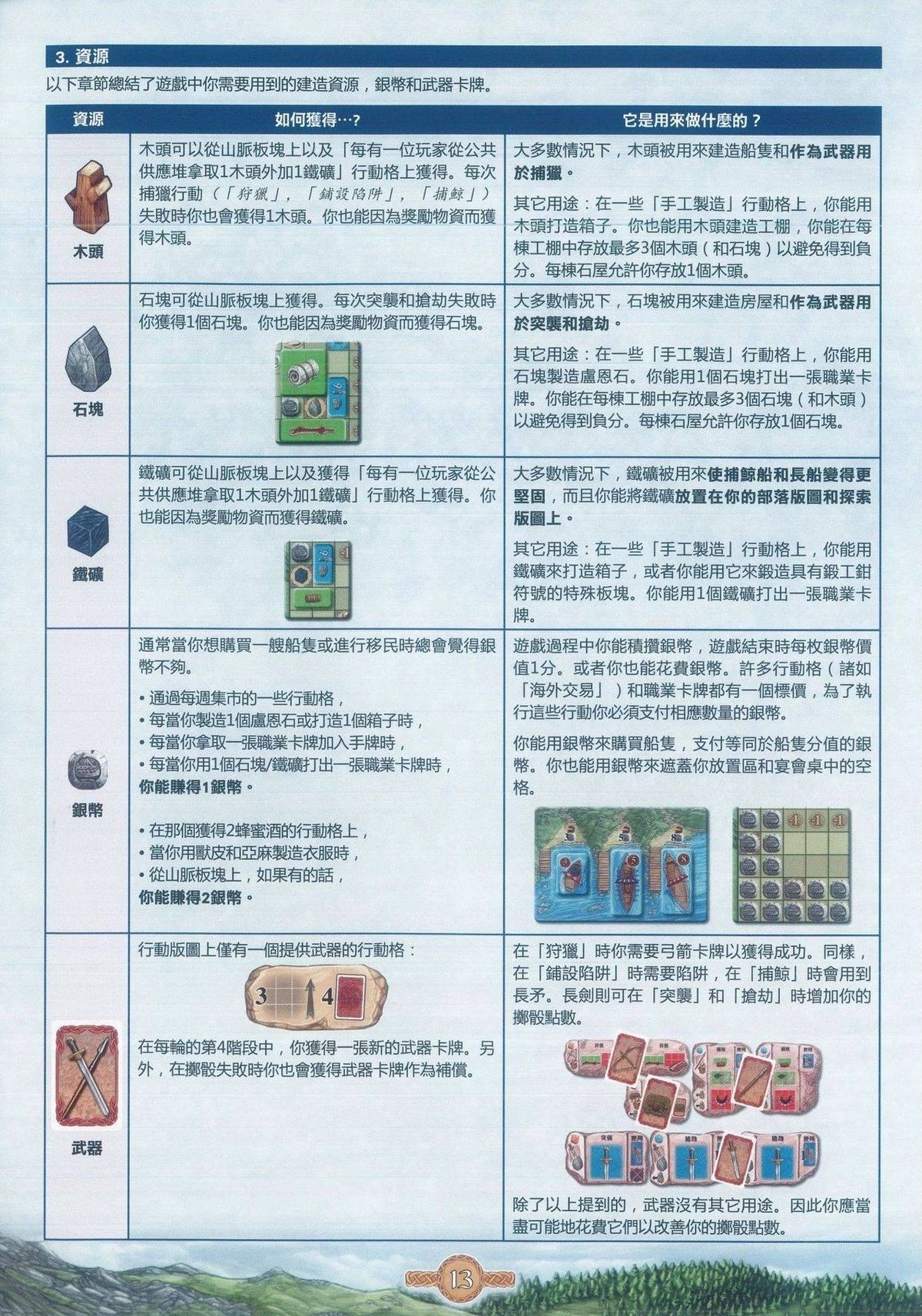 奥丁的盛宴规则附录：资源