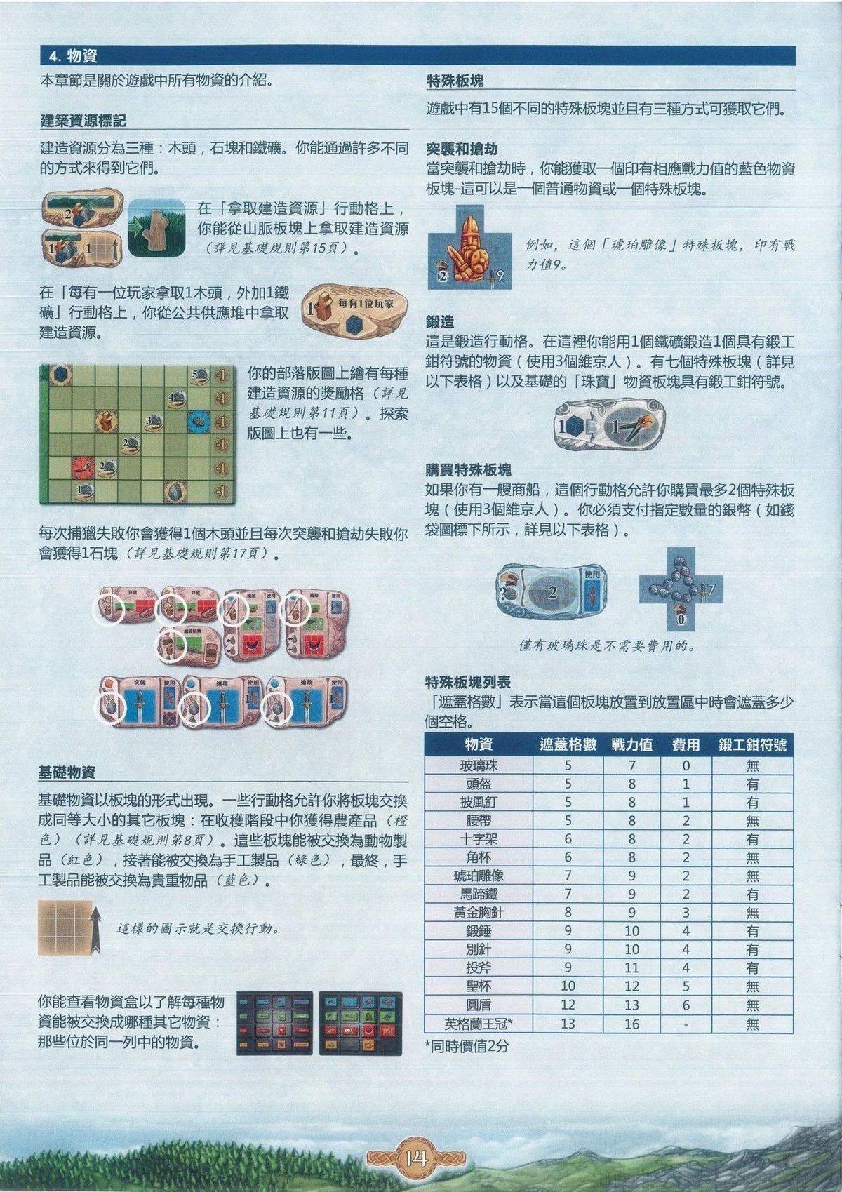 奥丁的盛宴规则附录：物资与特殊板块