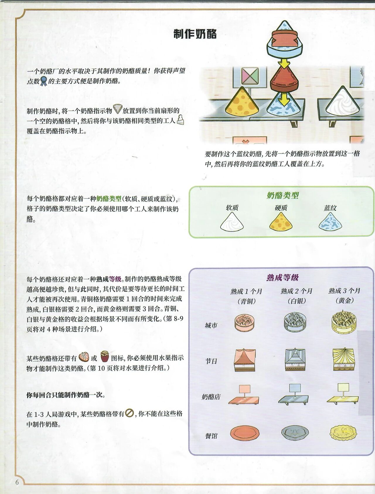 奶酪规则书扫描图 06