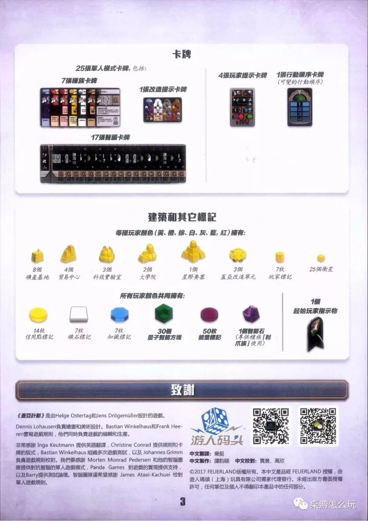 《蓋亞計劃》規則書印頁 3:遊戲配件(下) · 卡牌/建築和其它標記 · 致謝