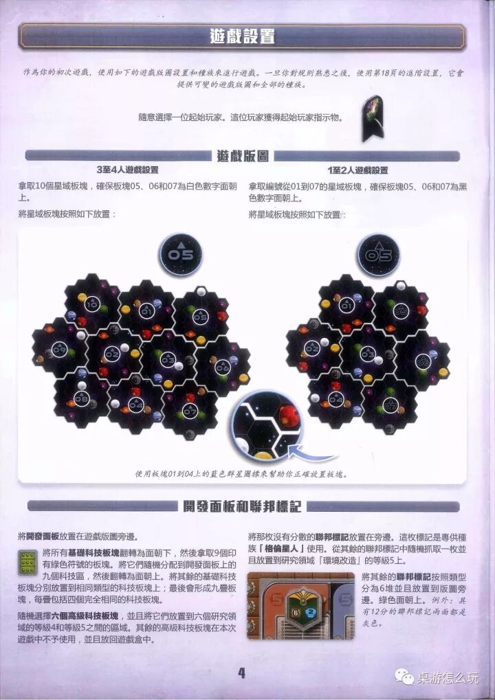 《蓋亞計劃》規則書印頁 4:遊戲設置 · 遊戲版圖 / 開發面板和聯邦標記