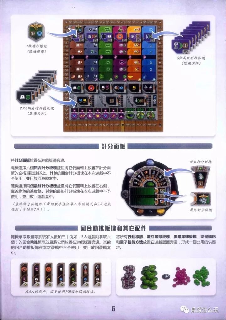 《蓋亞計劃》規則書印頁 5:遊戲設置 · 計分面板 / 回合助推板塊和其它配件