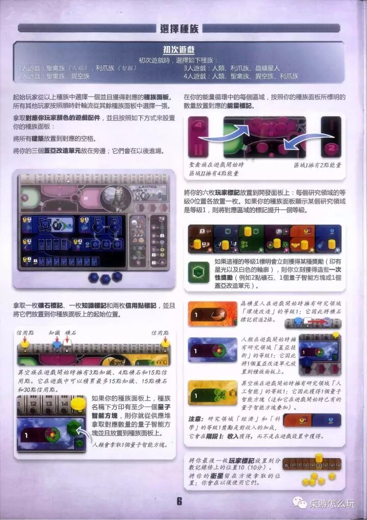 《蓋亞計劃》規則書印頁 6:遊戲設置 · 挑選種族 / 你的種族面板