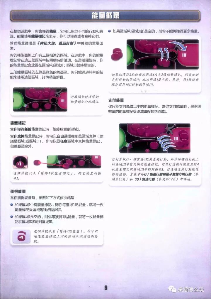 《蓋亞計劃》規則書印頁 9:能量循環
