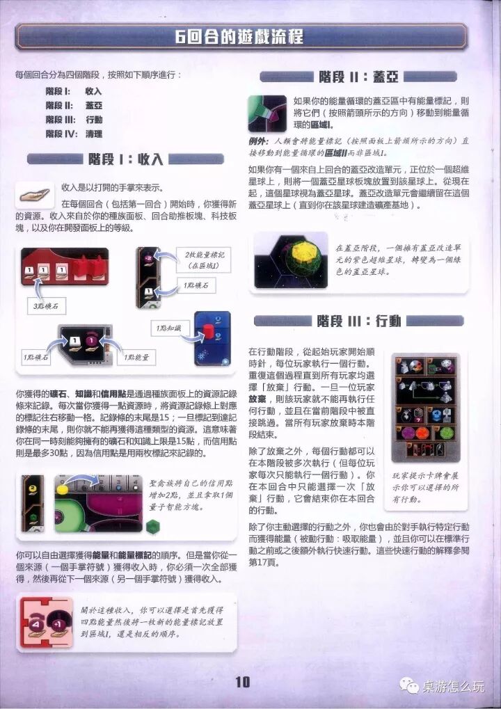 《蓋亞計劃》規則書印頁 10:六回合的遊戲流程(收入/蓋亞/行動/清理)