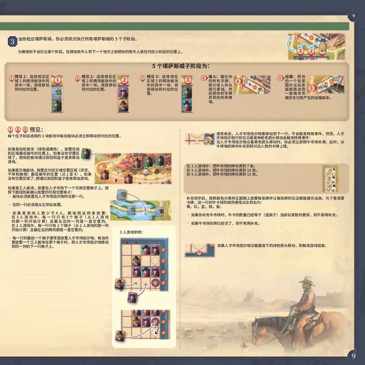 大西部之路规则书第 9 页：堪萨斯城的 5 个子阶段