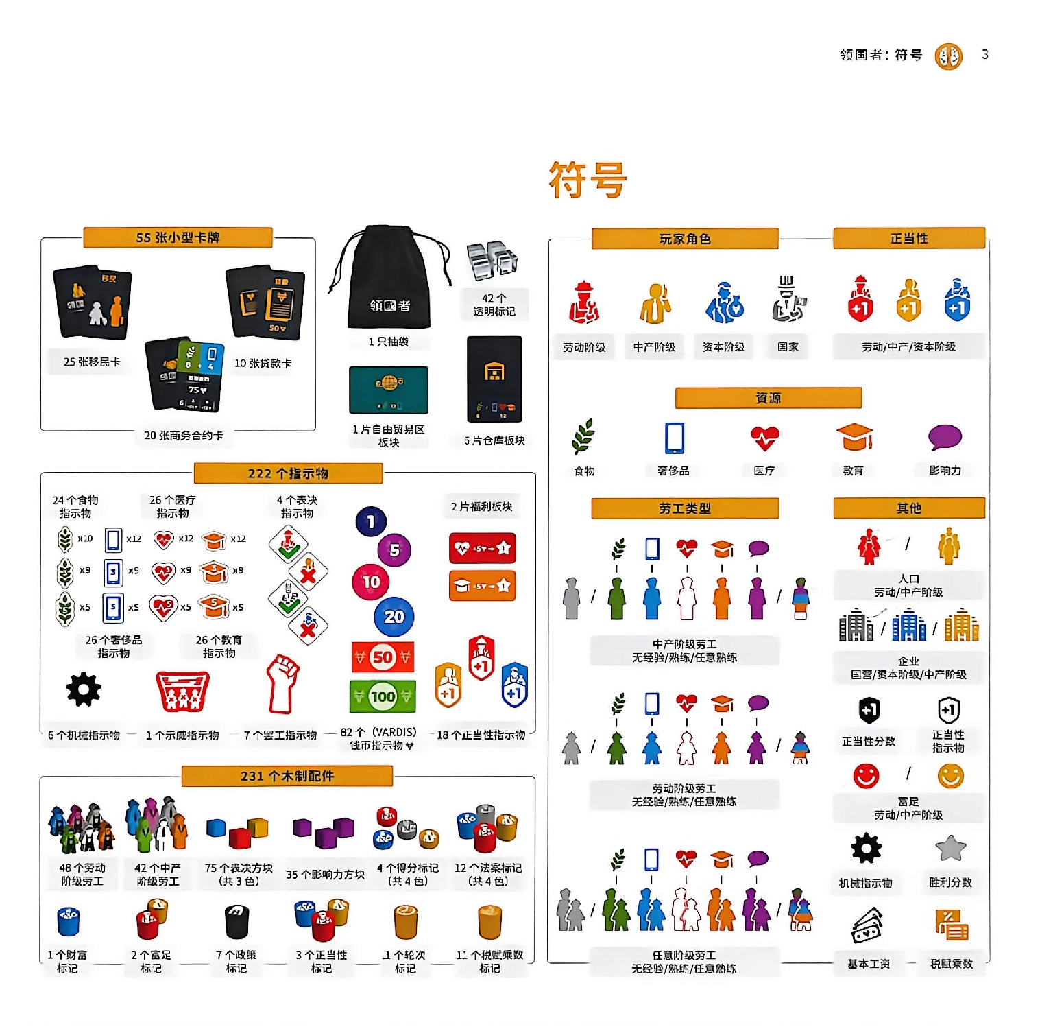 领国者规则书第 3 页扫描图