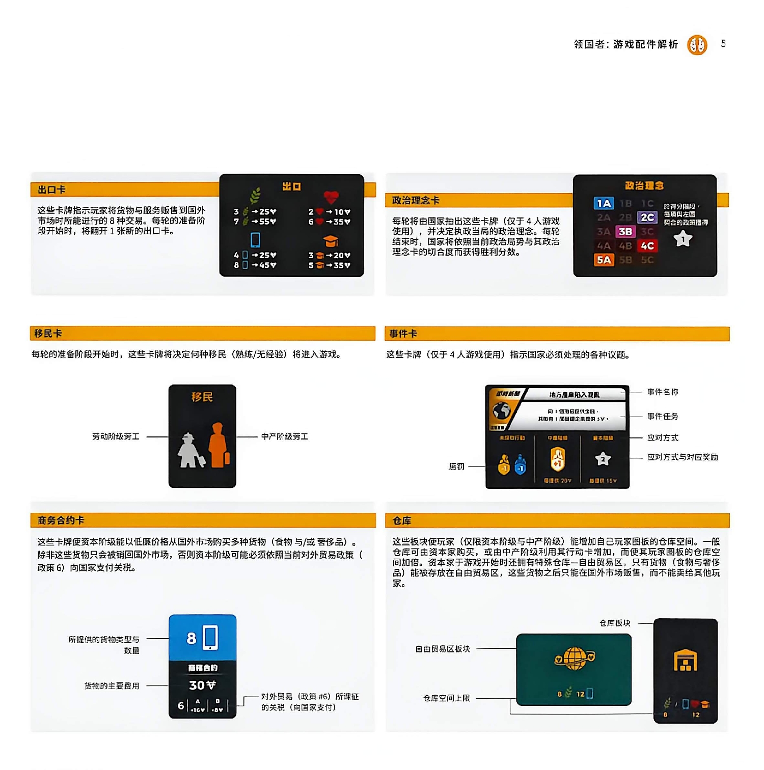 领国者规则书第 5 页扫描图