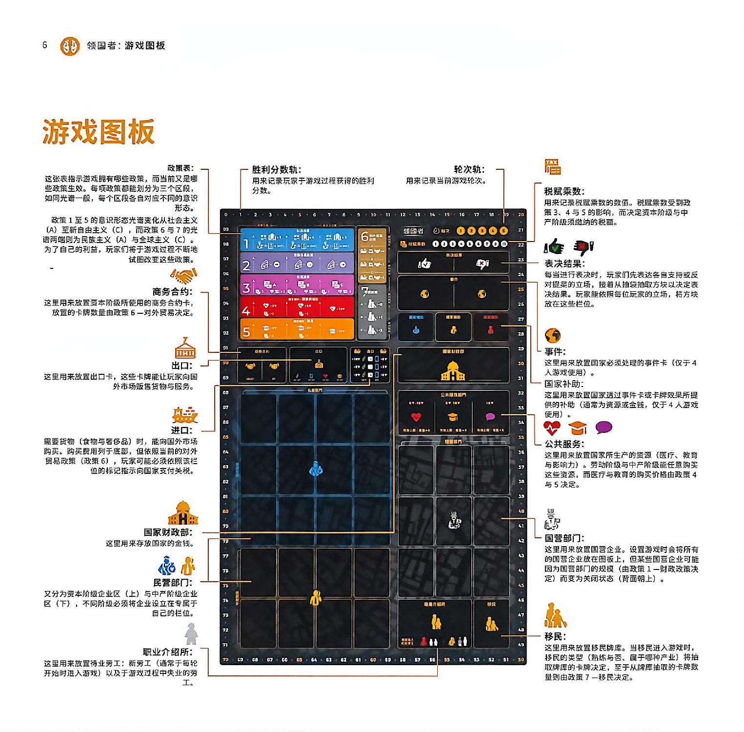 领国者规则书第 6 页扫描图