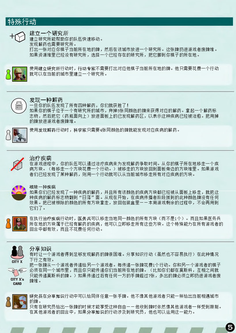 瘟疫危机规则书第 5 页：特殊行动与角色能力