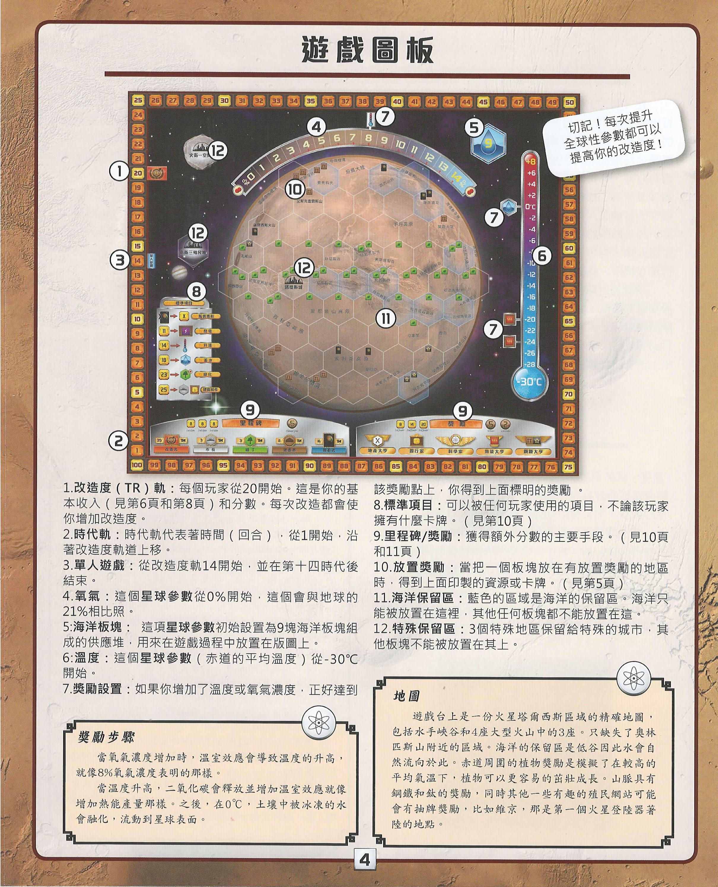 殖民火星规则书第 4 页扫描图