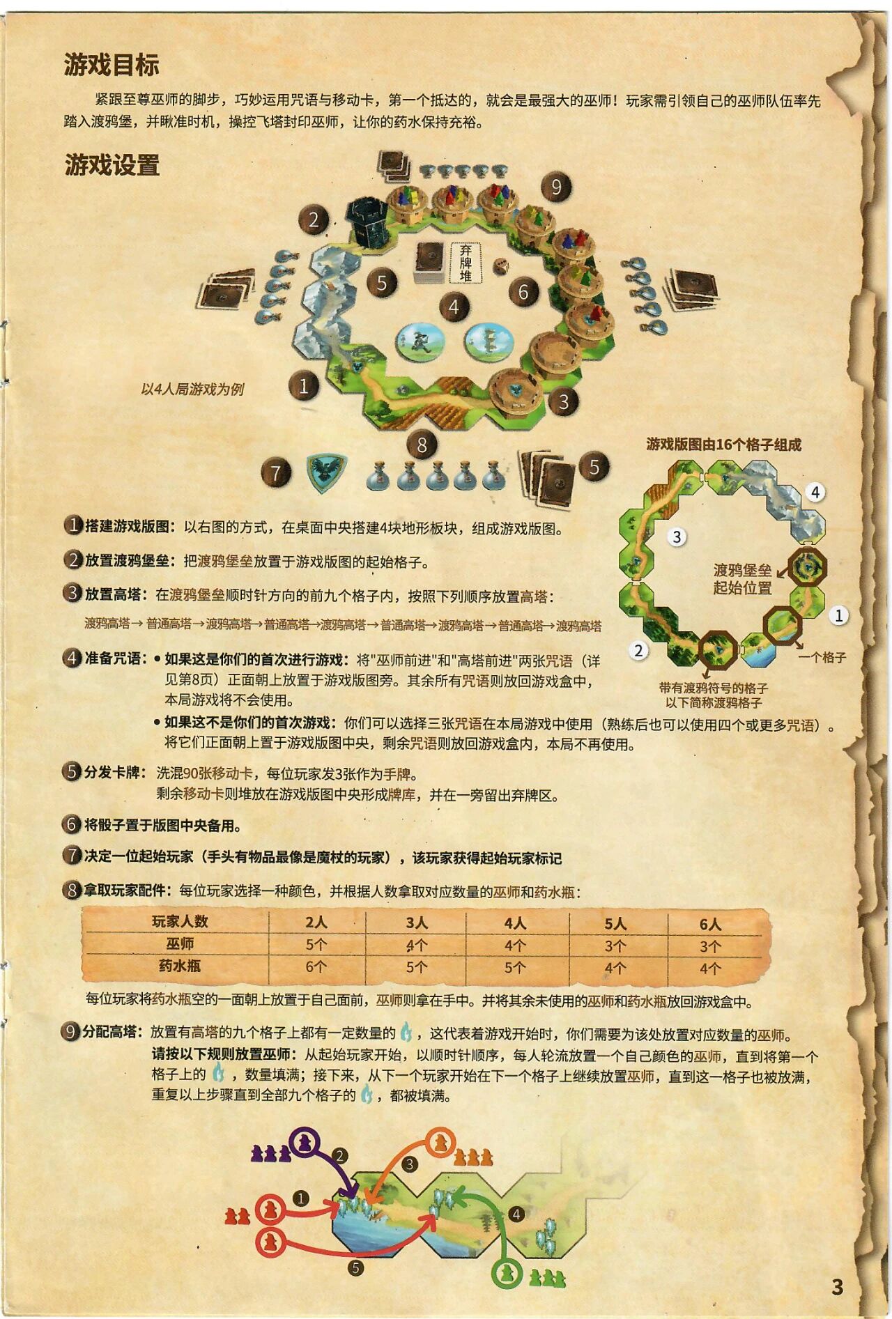 巫师飞塔规则书扫描图 03
