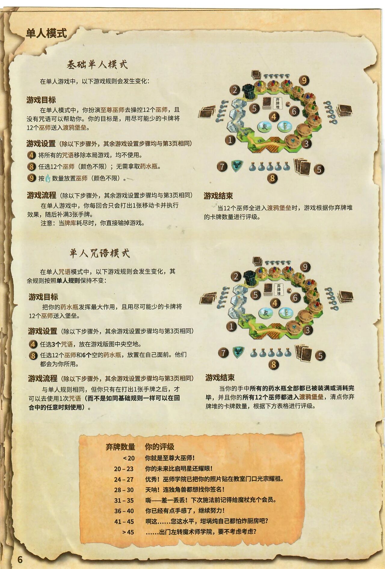 巫师飞塔规则书扫描图 06