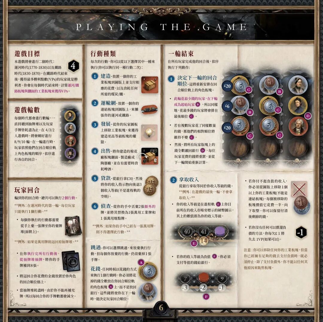 工业革命：伯明翰规则书第 4 页：游戏目标与回合流程