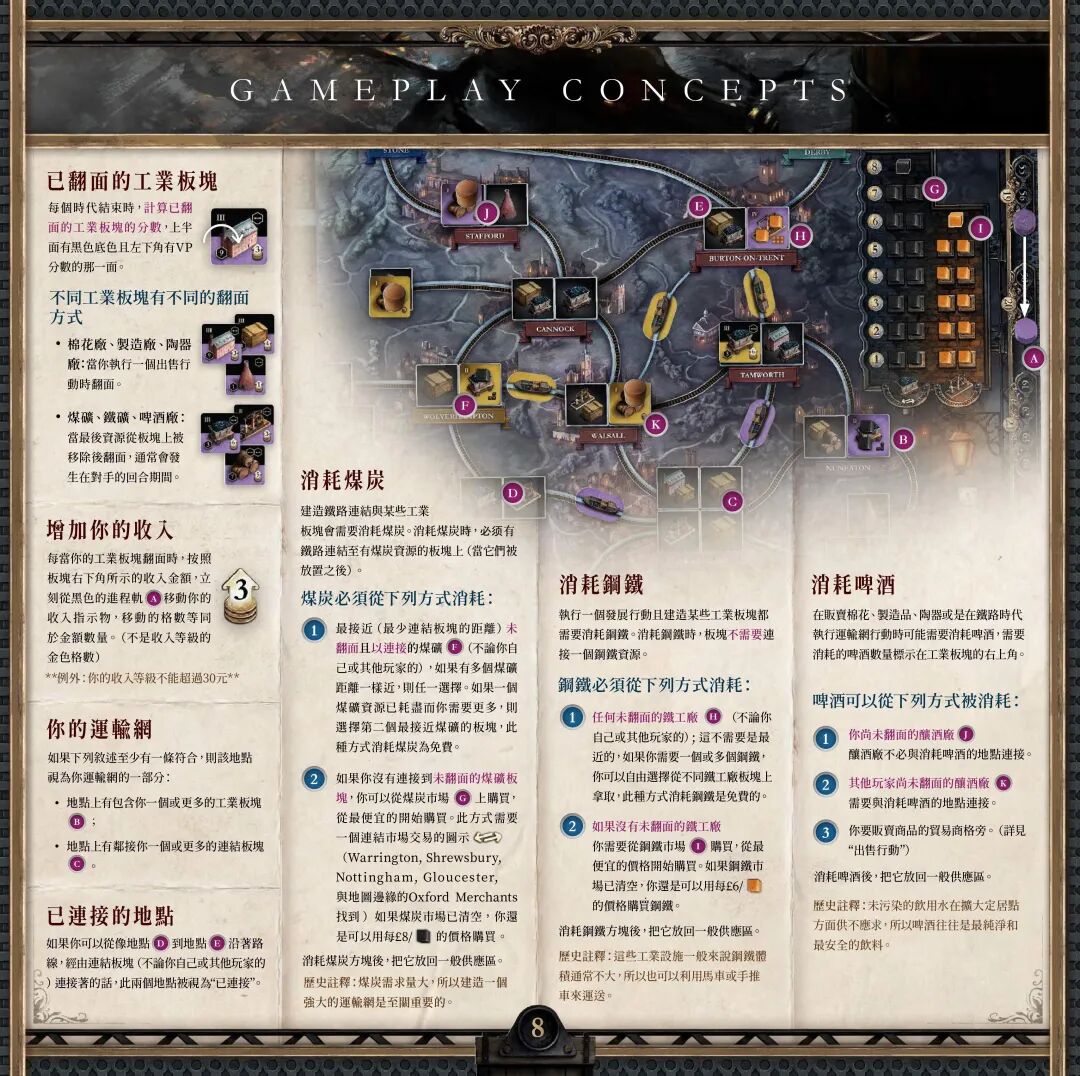 工业革命：伯明翰规则书第 6 页：游戏概念