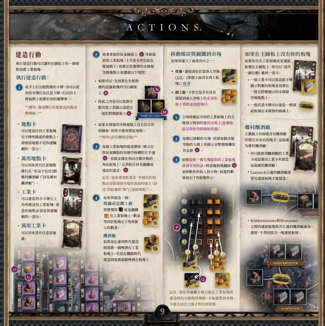 工业革命：伯明翰规则书第 7 页：建造行动
