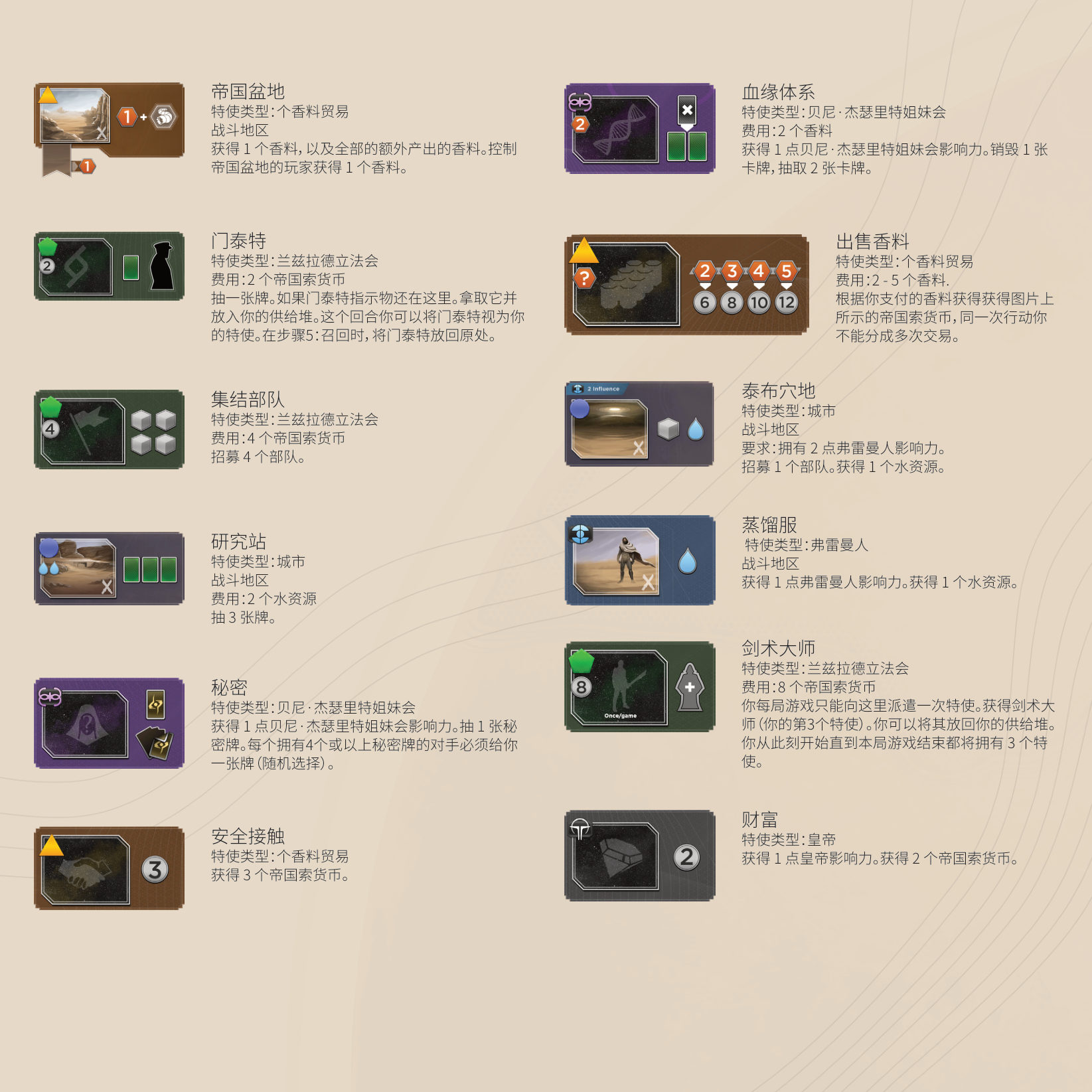 沙丘：帝国 地区说明 · 第 2 页
