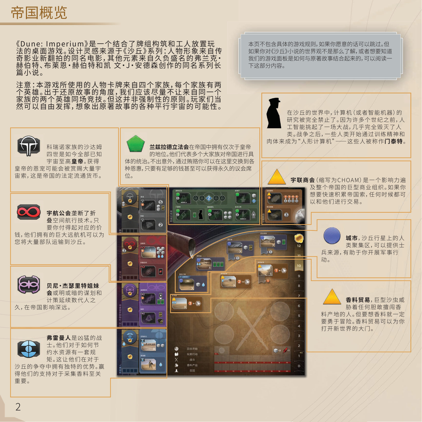 沙丘：帝国 规则书第 2 页