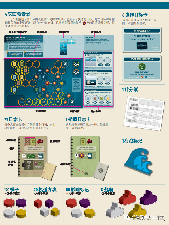 奋进号:深海规则书扫描图 04