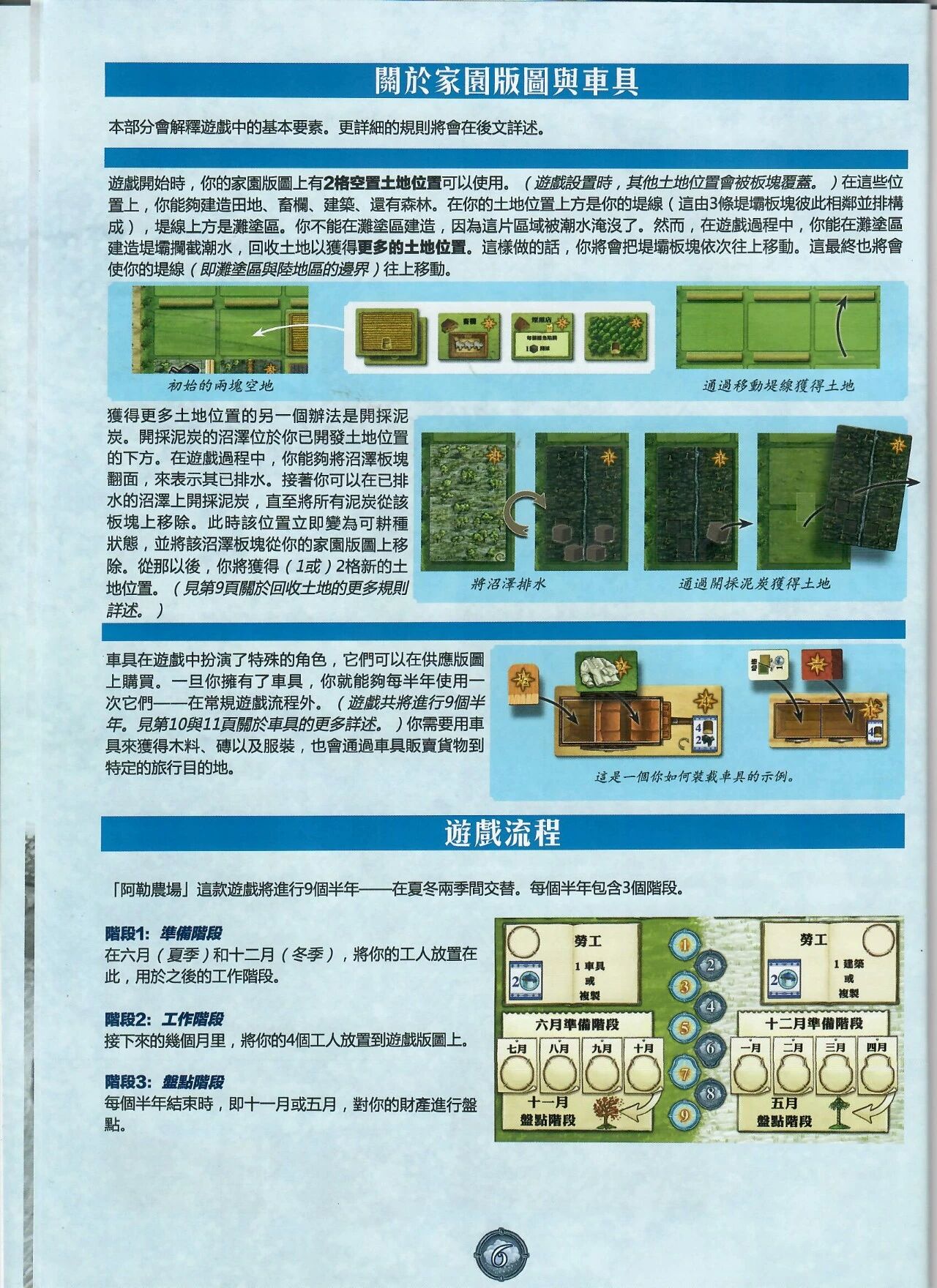 阿勒農場规则书扫描图 06