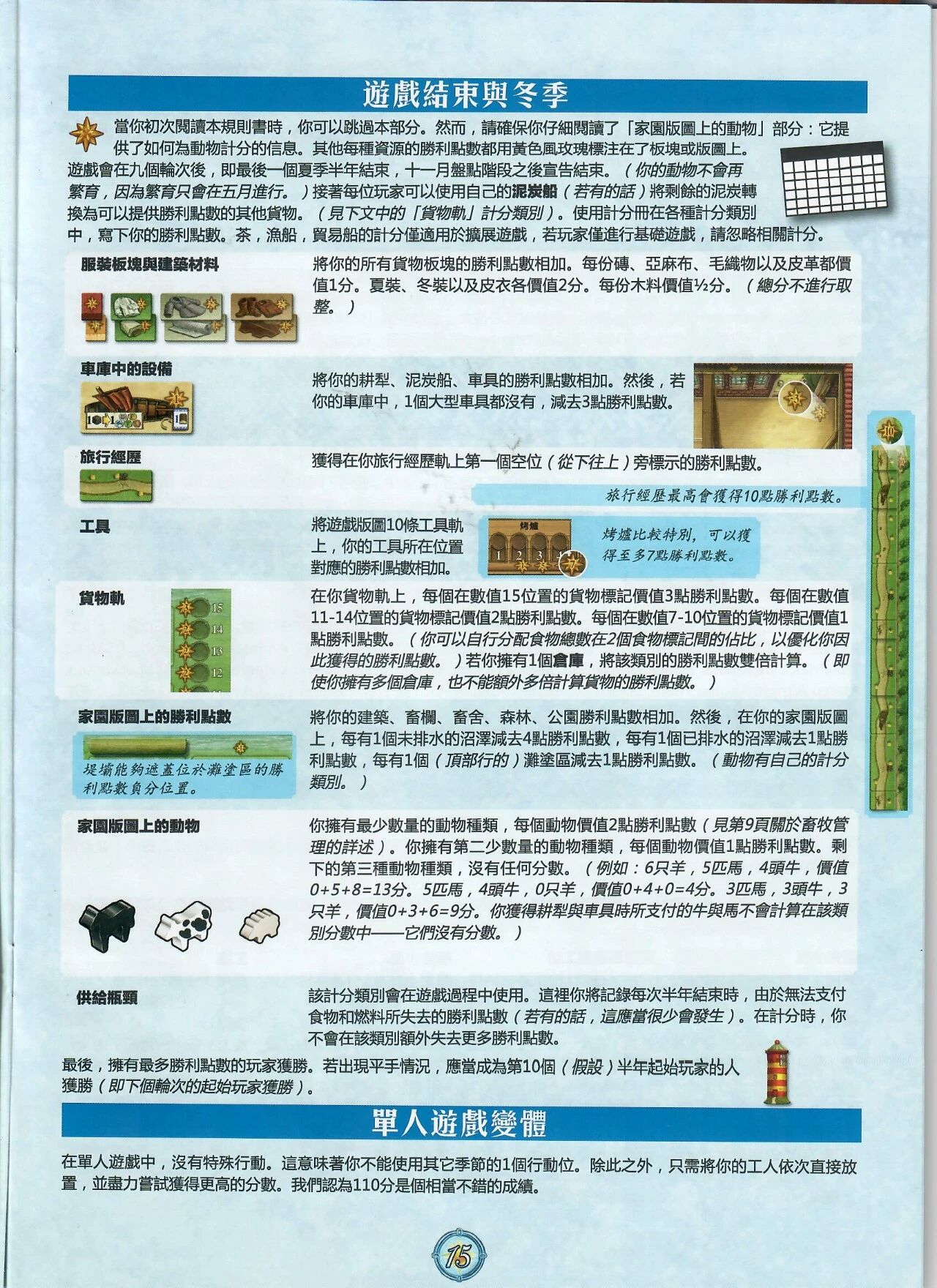 阿勒農場规则书扫描图 15